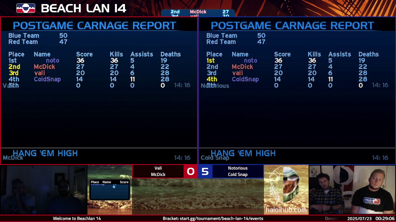 Post Game Carnage Report